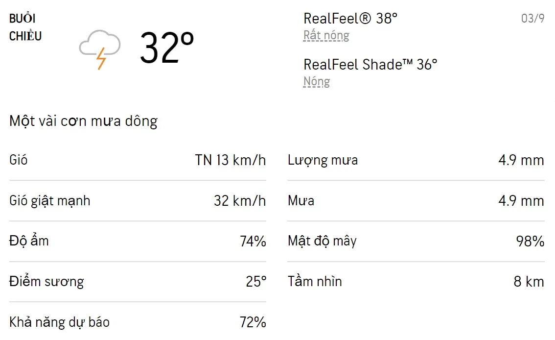 Dự báo thời tiết TPHCM hôm nay 3/9 và ngày mai 4/9/2022: Sáng chiều có mưa dông rải rác 5