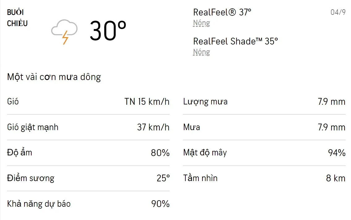 Dự báo thời tiết TPHCM hôm nay 4/9 và ngày mai 5/9/2022: Sáng chiều có mưa dông 2