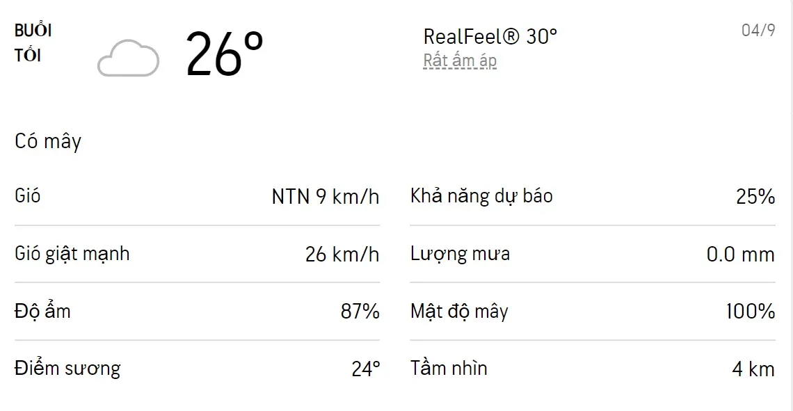 Dự báo thời tiết TPHCM hôm nay 4/9 và ngày mai 5/9/2022: Sáng chiều có mưa dông 3
