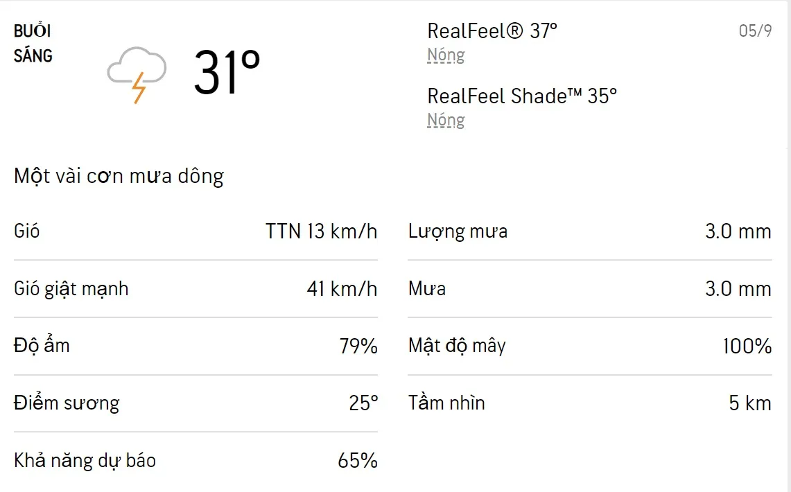 Dự báo thời tiết TPHCM hôm nay 4/9 và ngày mai 5/9/2022: Sáng chiều có mưa dông 4