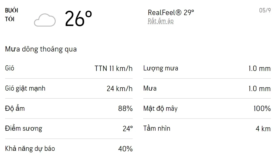 Dự báo thời tiết TPHCM hôm nay 4/9 và ngày mai 5/9/2022: Sáng chiều có mưa dông 6