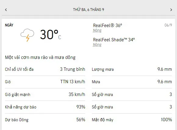 Dự báo thời tiết TPHCM 3 ngày tới (6-8/9/2022): trời mát, có mưa dông rải rác 1