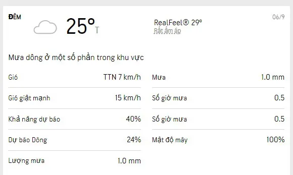 Dự báo thời tiết TPHCM 3 ngày tới (6-8/9/2022): trời mát, có mưa dông rải rác 2