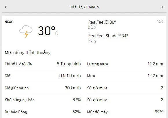 Dự báo thời tiết TPHCM 3 ngày tới (6-8/9/2022): trời mát, có mưa dông rải rác 3