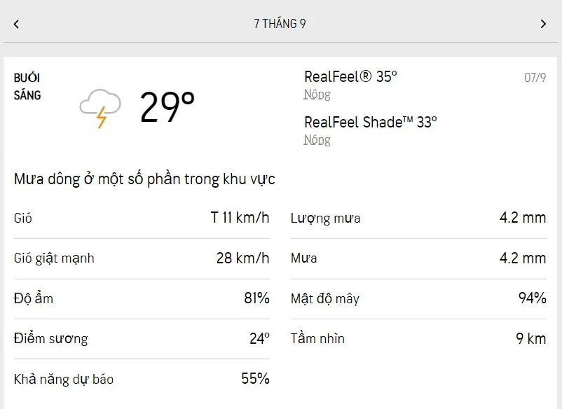 Dự báo thời tiết TPHCM hôm nay 7/9 và ngày mai 8/9/2022: cả ngày dịu mát, mật độ mưa giảm hẳn 1