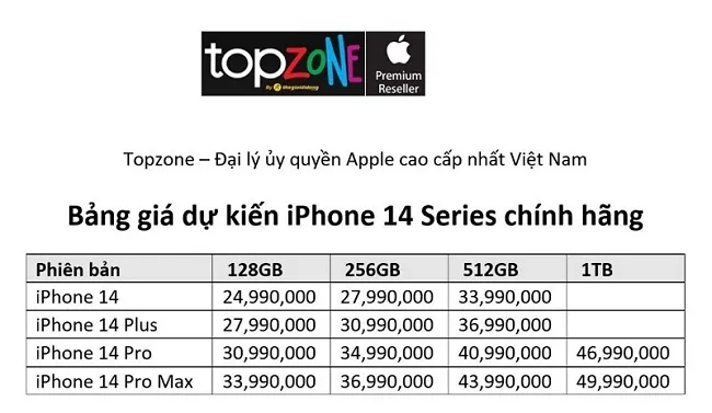Sức hút kinh khủng của iPhone 14: Mỗi giây lại có thêm 1 người đăng ký mua tại TopZone 2