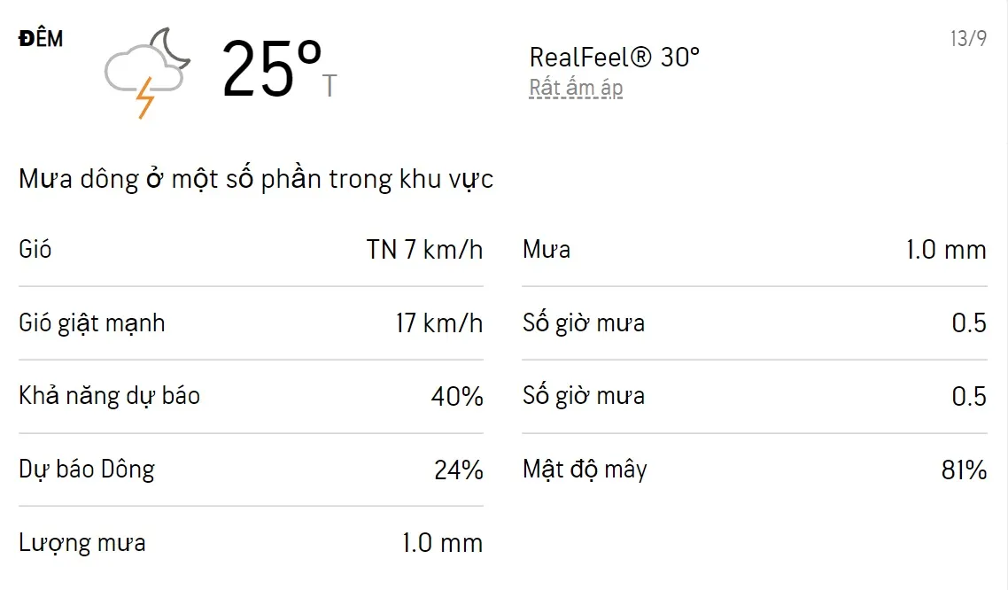 Dự báo thời tiết TPHCM hôm nay 12/9 và ngày mai 13/9/2022: Sáng chiều có mưa dông 2