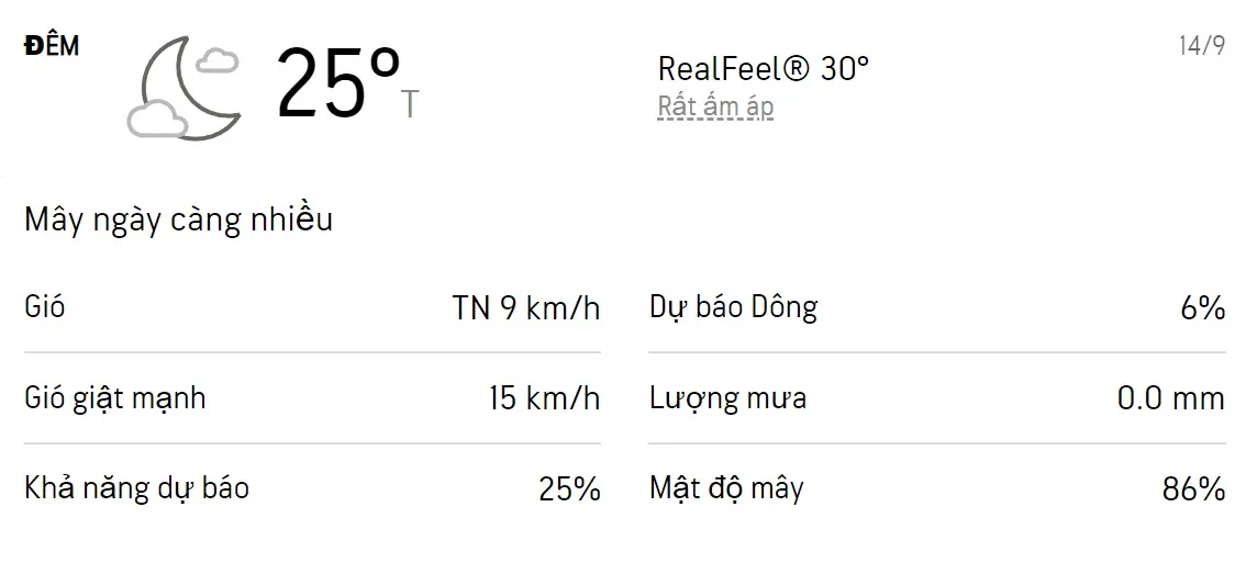 Dự báo thời tiết TPHCM hôm nay 12/9 và ngày mai 13/9/2022: Sáng chiều có mưa dông 4