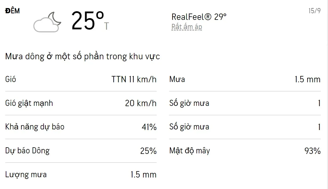 Dự báo thời tiết TPHCM hôm nay 12/9 và ngày mai 13/9/2022: Sáng chiều có mưa dông 6