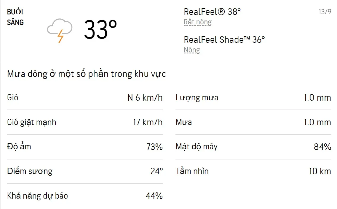 Dự báo thời tiết TPHCM hôm nay 13/9 và ngày mai 14/9/2022: Sáng chiều có mưa dông 1