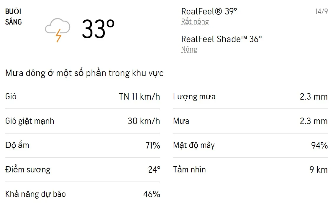 Dự báo thời tiết TPHCM hôm nay 13/9 và ngày mai 14/9/2022: Sáng chiều có mưa dông 4