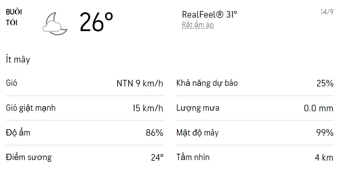 Dự báo thời tiết TPHCM hôm nay 13/9 và ngày mai 14/9/2022: Sáng chiều có mưa dông 6