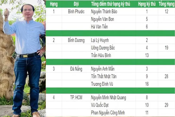 Bóng chuyền bãi biển Việt Nam thắng ngược - 6 VĐV Việt Nam dương tính với doping?