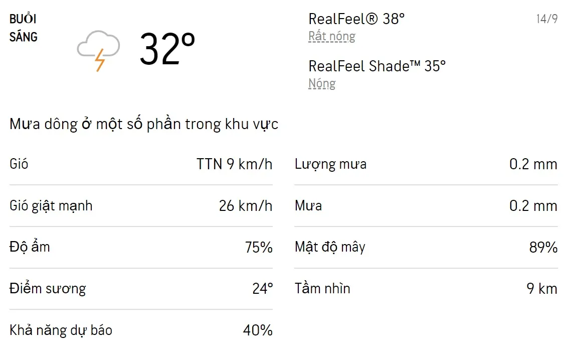 Dự báo thời tiết TPHCM hôm nay 14/9 và ngày mai 15/9/2022: Sáng chiều có mưa dông 1