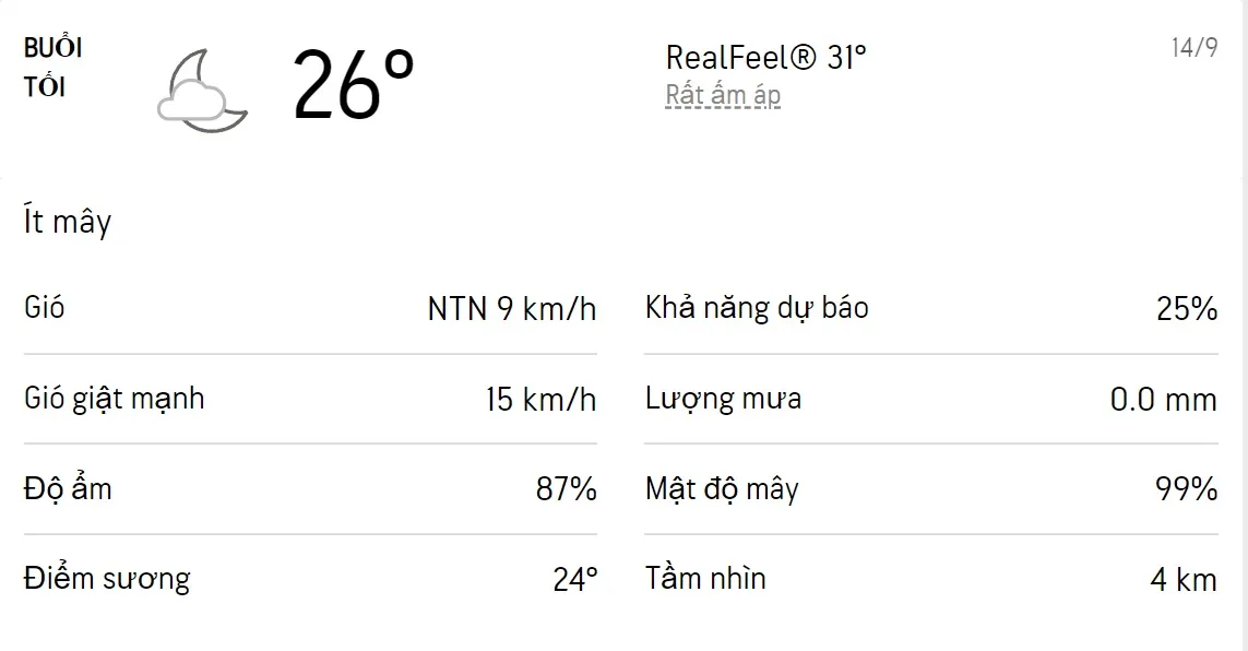 Dự báo thời tiết TPHCM hôm nay 14/9 và ngày mai 15/9/2022: Sáng chiều có mưa dông 3