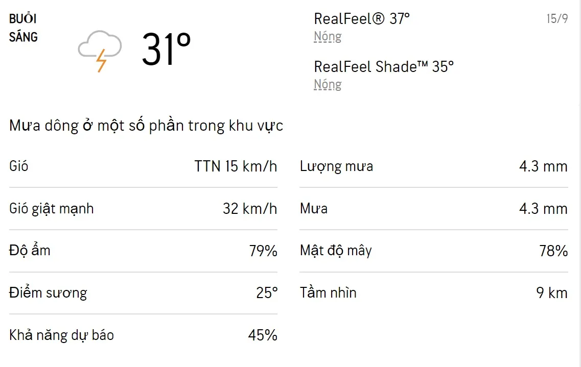 Dự báo thời tiết TPHCM hôm nay 14/9 và ngày mai 15/9/2022: Sáng chiều có mưa dông 4