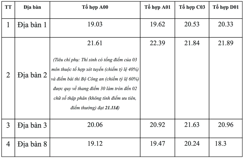 Học viện An ninh nhân dân