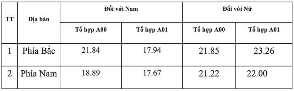 Học viện An ninh nhân dân