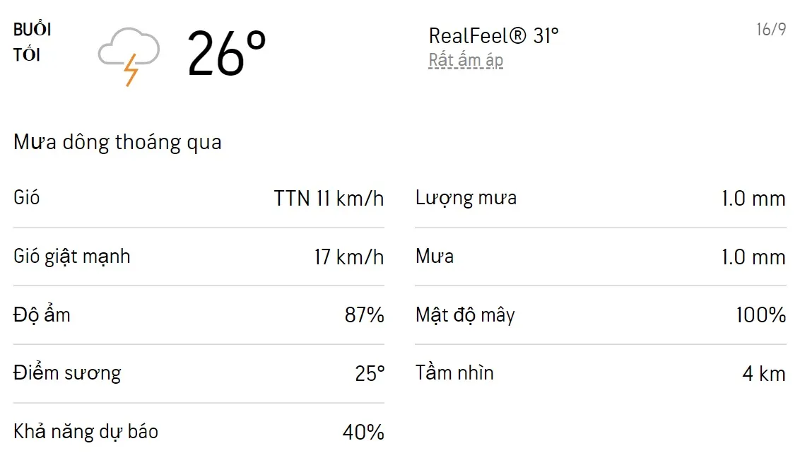 Dự báo thời tiết TPHCM hôm nay 16/9 và ngày mai 17/9/2022: Từ trưa đến tối có mưa dông rải rác 3