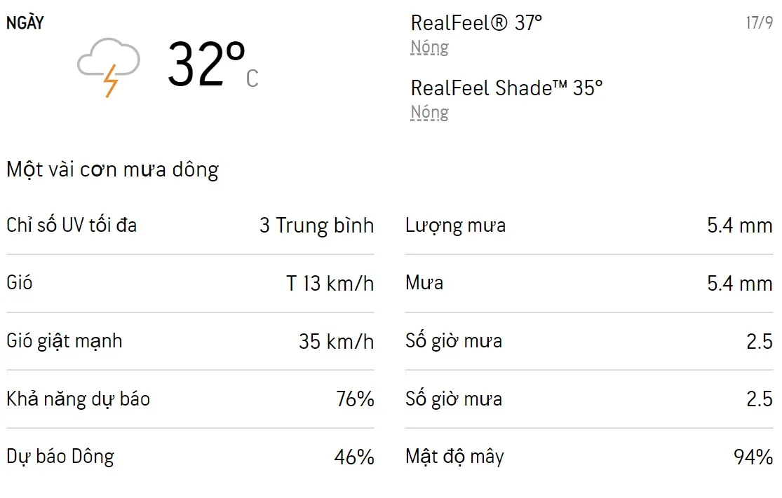 Dự báo thời tiết TPHCM cuối tuần (17/9 - 18/9/2022): Sáng chiều có mưa dông 1