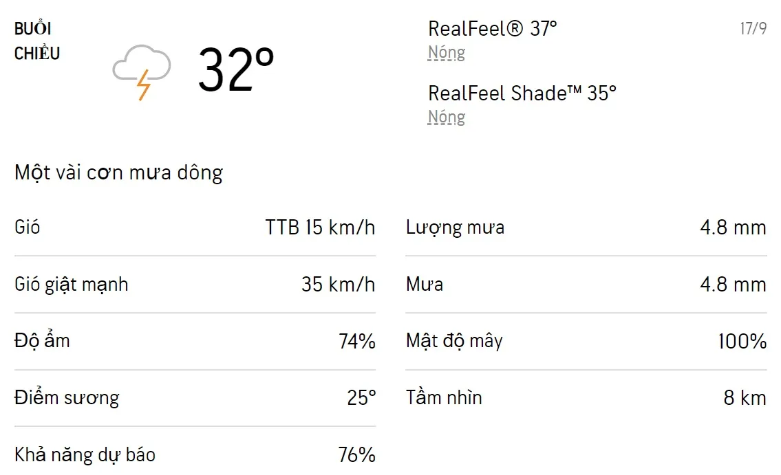 Dự báo thời tiết TPHCM hôm nay 17/9 và ngày mai 18/9/2022:  Sáng chiều có mưa dông rải rác 2