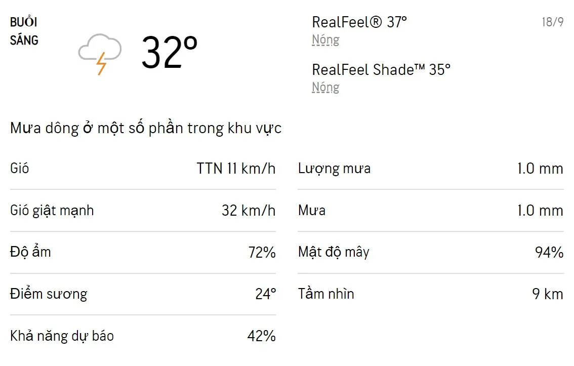 Dự báo thời tiết TPHCM hôm nay 17/9 và ngày mai 18/9/2022:  Sáng chiều có mưa dông rải rác 4