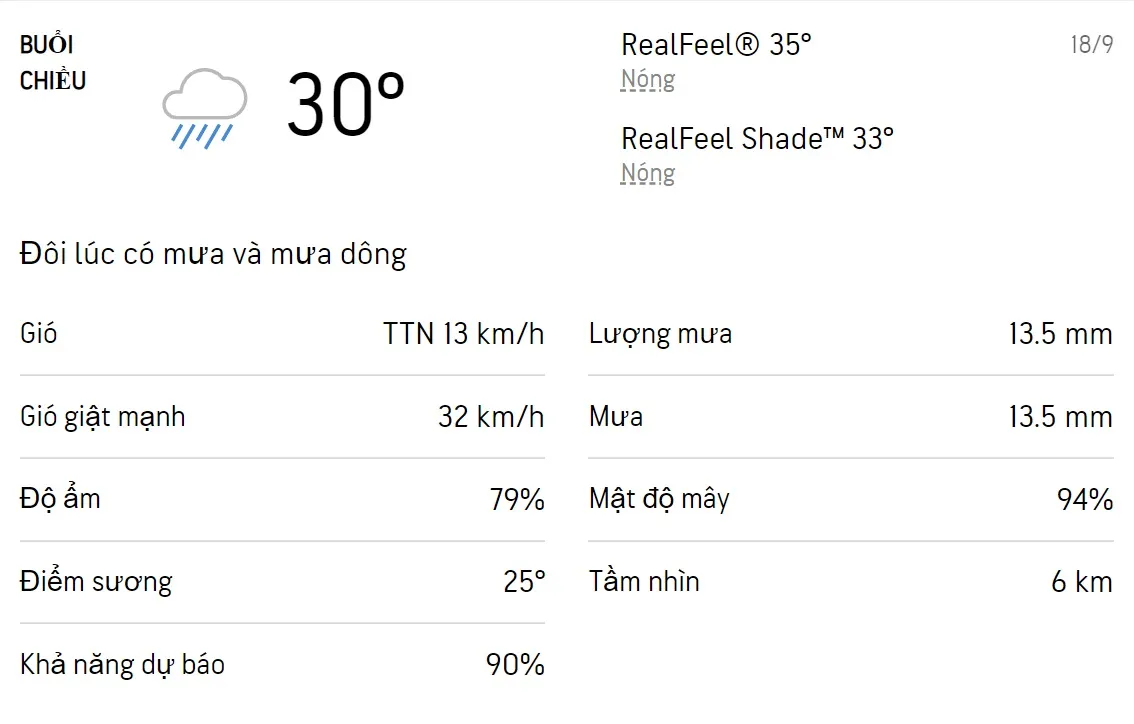 Dự báo thời tiết TPHCM hôm nay 17/9 và ngày mai 18/9/2022:  Sáng chiều có mưa dông rải rác 5