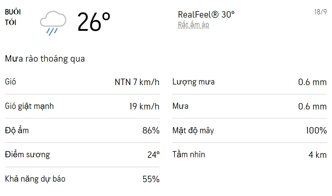 Dự báo thời tiết TPHCM hôm nay 17/9 và ngày mai 18/9/2022:  Sáng chiều có mưa dông rải rác 6