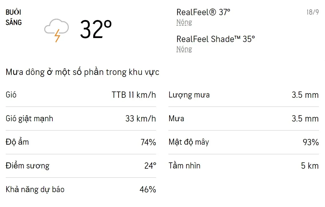 Dự báo thời tiết TPHCM hôm nay 18/9 và ngày mai 19/9/2022: Sáng chiều có mưa dông rải rác 1