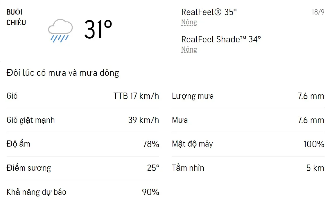 Dự báo thời tiết TPHCM hôm nay 18/9 và ngày mai 19/9/2022: Sáng chiều có mưa dông rải rác 2