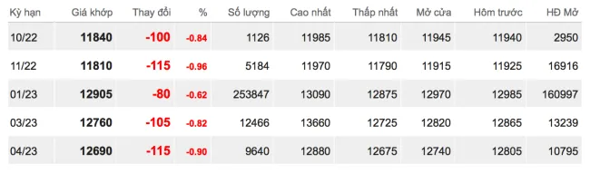 Giá cao su hôm nay 19/9/2022: Giảm đồng loạt 2