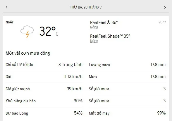 Dự báo thời tiết TPHCM 3 ngày tới (20-22/9/2022): trời mát, có mưa dông rải rác 1