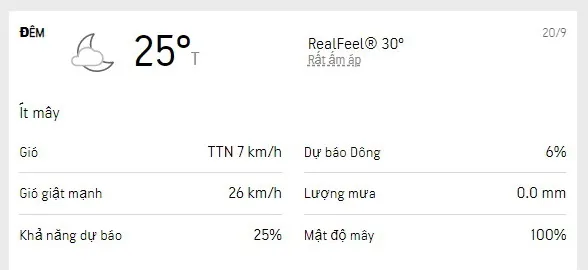 Dự báo thời tiết TPHCM 3 ngày tới (20-22/9/2022): trời mát, có mưa dông rải rác 2