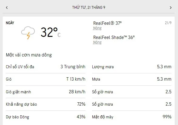 Dự báo thời tiết TPHCM 3 ngày tới (20-22/9/2022): trời mát, có mưa dông rải rác 3