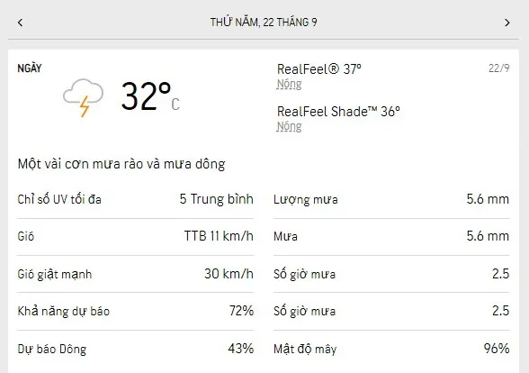 Dự báo thời tiết TPHCM 3 ngày tới (20-22/9/2022): trời mát, có mưa dông rải rác 5