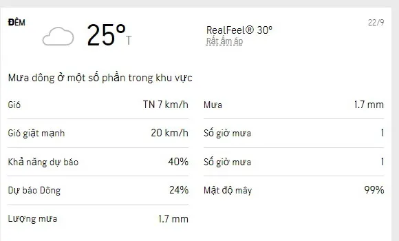 Dự báo thời tiết TPHCM 3 ngày tới (20-22/9/2022): trời mát, có mưa dông rải rác 6