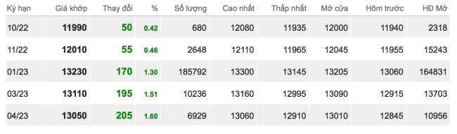 Giá cao su hôm nay 22/9/2022: Tăng mạnh trở lại 2