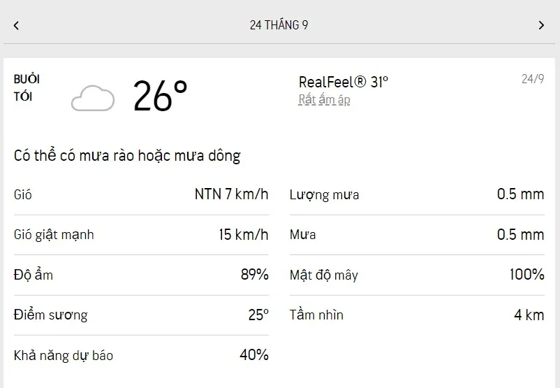 Dự báo thời tiết TPHCM hôm nay 23/9 và ngày mai 24/9/2022: ngày ít nắng, mưa dông rải rác 6