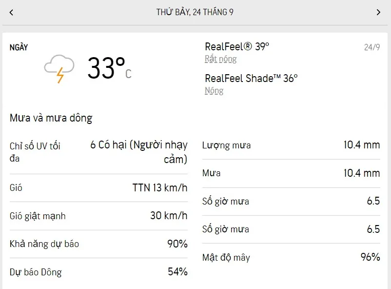 Dự báo thời tiết TPHCM cuối tuần (24-25/9): sáng nắng từng đợt, buổi chiều có mưa dông 1