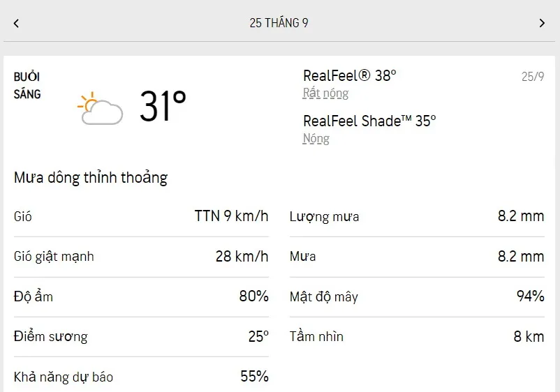 Dự báo thời tiết TPHCM hôm nay 24/9 và ngày mai 25/9/2022: trời nắng, thỉnh thoảng có mưa dông 4