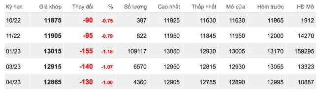 Giá cao su hôm nay 24/9/2022: Tăng giảm trái chiều 2