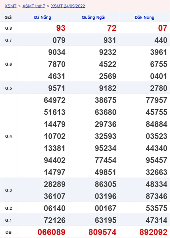 Xổ số miền Trung hôm nay - XSMT 27/9 - SXMT 27/9/2022 3