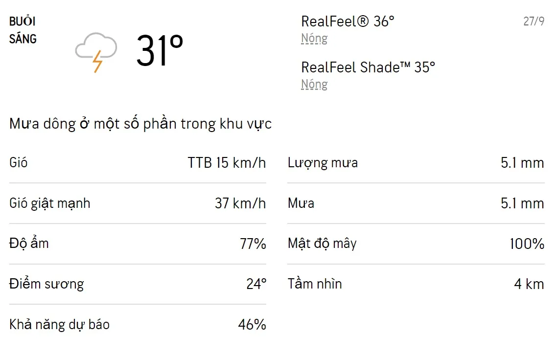 Dự báo thời tiết TPHCM hôm nay 26/9 và ngày mai 27/9/2022: Từ trưa đến chiều tối có mưa dông rải rác 4