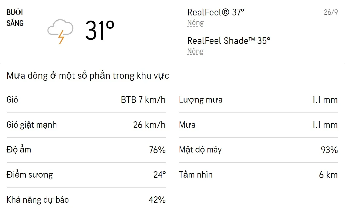 Dự báo thời tiết TPHCM hôm nay 26/9 và ngày mai 27/9/2022: Từ trưa đến chiều tối có mưa dông rải rác 1