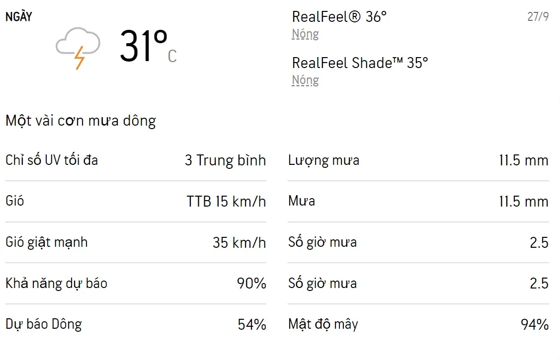 Dự báo thời tiết TPHCM 3 ngày tới (27/9 - 29/9): Mưa dông xuất hiện từ buổi trưa đến tối 1