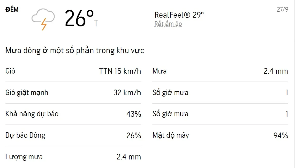 Dự báo thời tiết TPHCM 3 ngày tới (27/9 - 29/9): Mưa dông xuất hiện từ buổi trưa đến tối 2