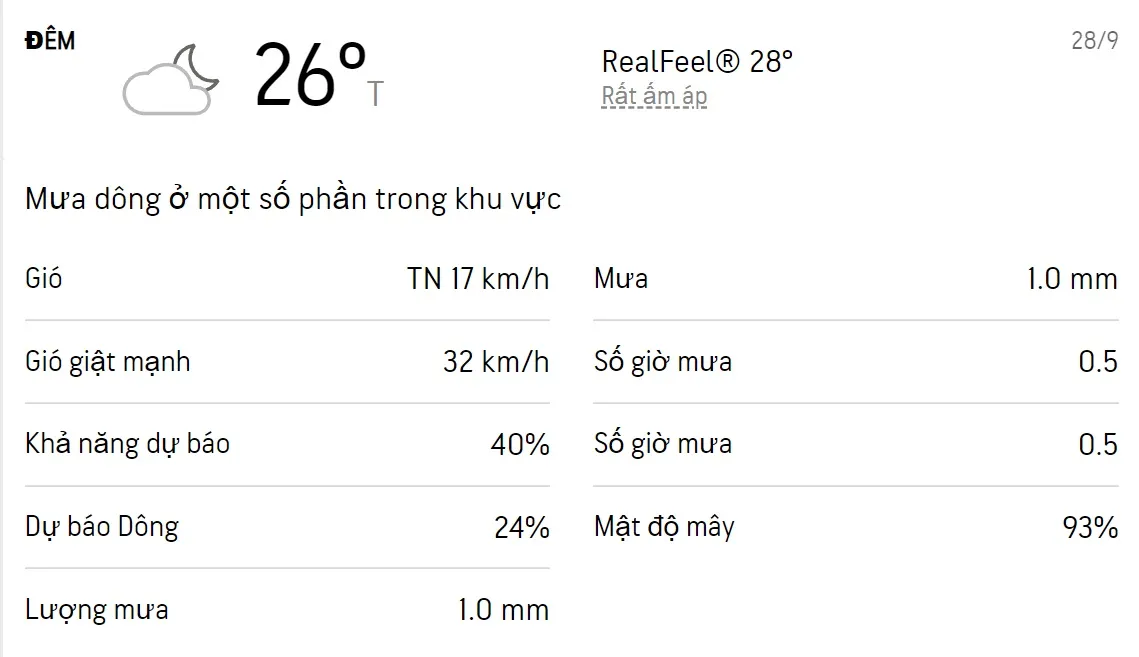 Dự báo thời tiết TPHCM 3 ngày tới (27/9 - 29/9): Mưa dông xuất hiện từ buổi trưa đến tối 4