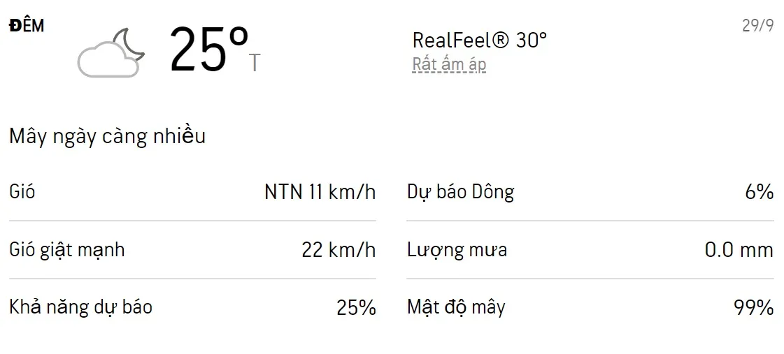 Dự báo thời tiết TPHCM 3 ngày tới (27/9 - 29/9): Mưa dông xuất hiện từ buổi trưa đến tối 6