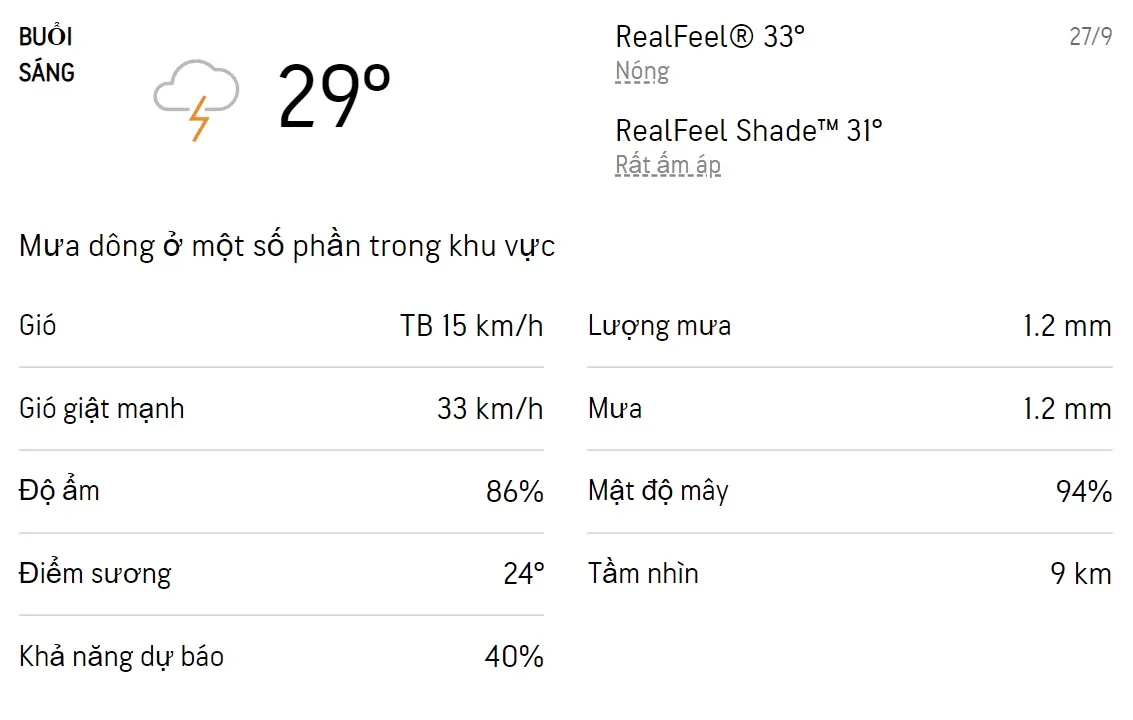 Dự báo thời tiết TPHCM hôm nay 27/9 và ngày mai 28/9/2022: Cả ngày có mưa, trời dịu mát 1