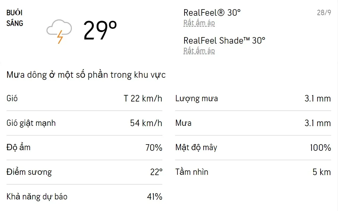 Dự báo thời tiết TPHCM hôm nay 27/9 và ngày mai 28/9/2022: Cả ngày có mưa, trời dịu mát 4